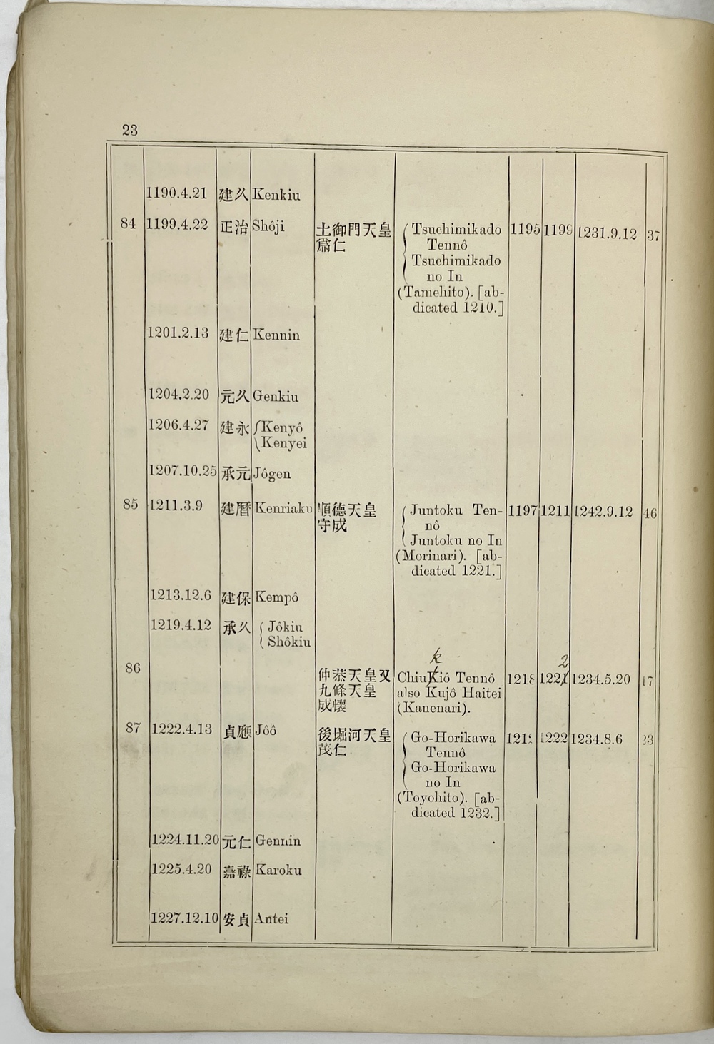 『日本の年代記表』 青羽古書店 AOBANE Antiquarian 洋書・美術書・学術書