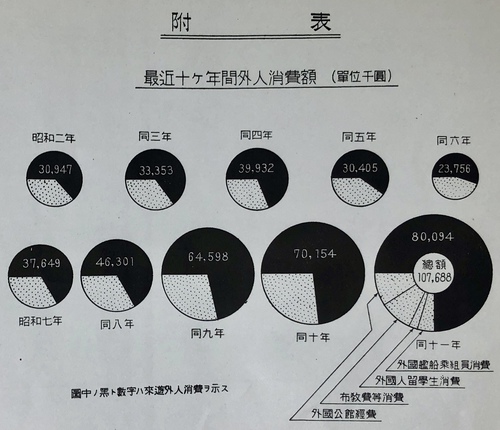 『入国外人数統計』